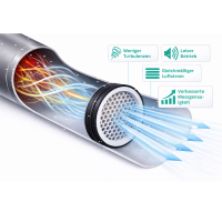Wabengitter Strömungsberuhiger – Honeycomb